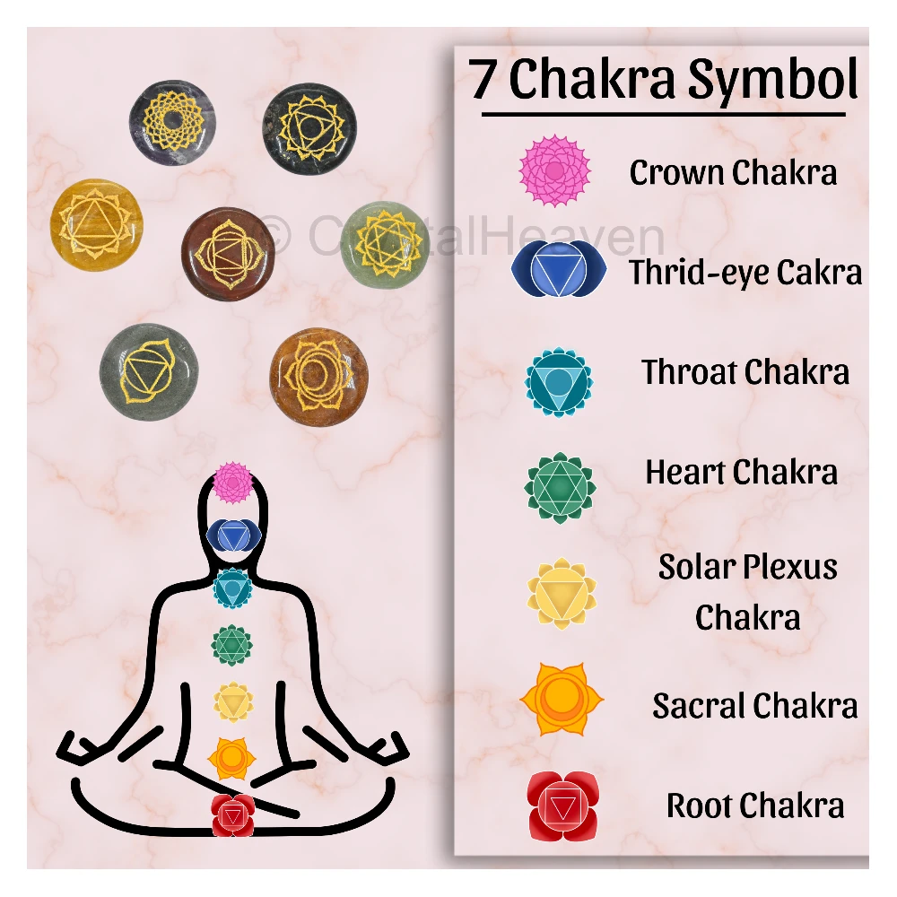7 Chakra Set (Round) - Image 4
